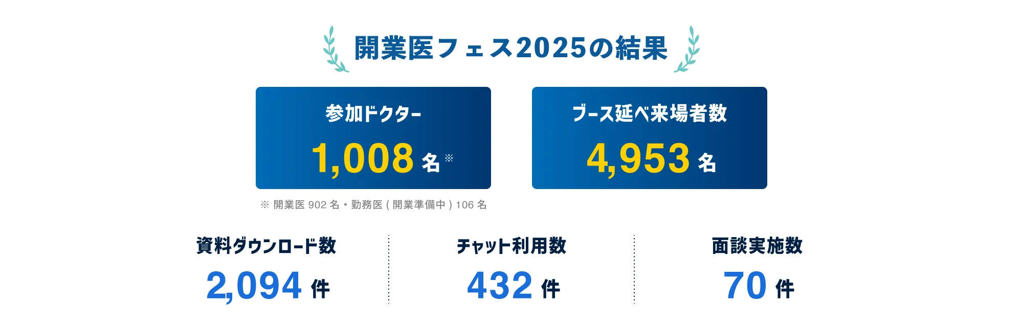 開業医フェス2025