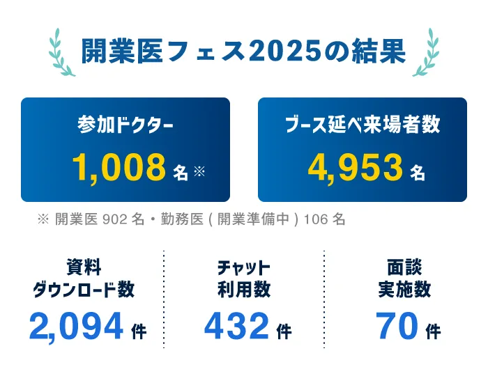 開業医フェス2025